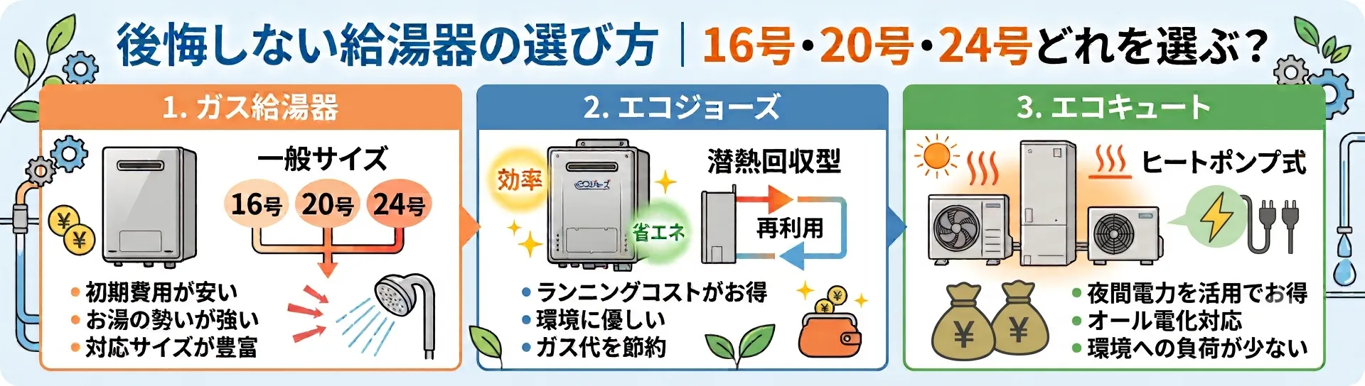 後悔しない給湯器の選び方|16号・20号・24号どれを選ぶ?