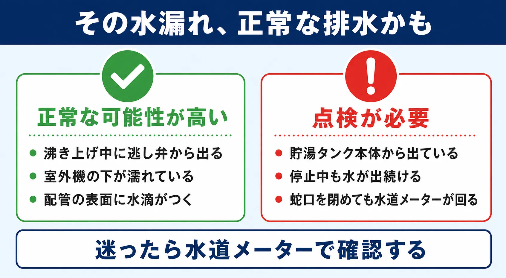 エコキュートの正常な排水と異常な水漏れの見分け方