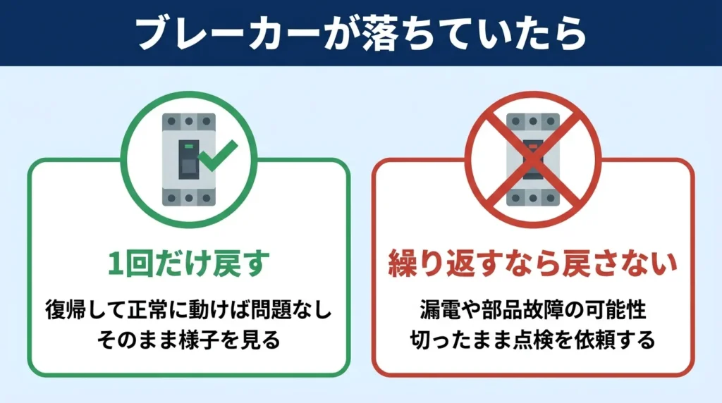エコキュートのブレーカーが落ちたときの正しい対処