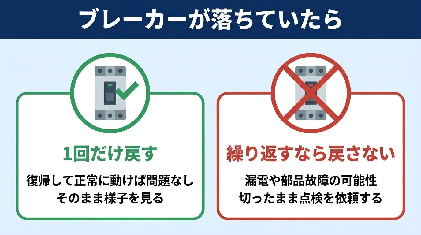 エコキュートのブレーカーが落ちたときの正しい対処