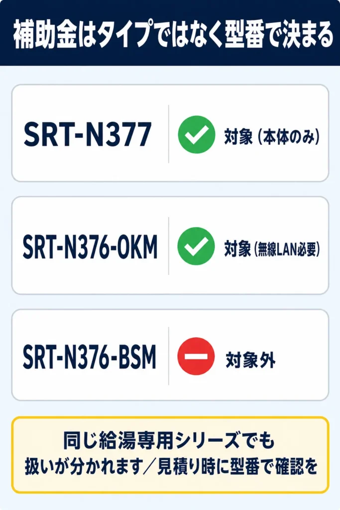 エコキュートの補助金は型番で決まる