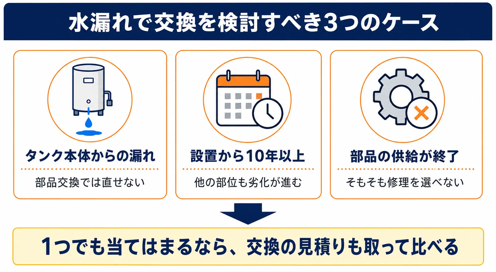 エコキュートの水漏れで交換を検討すべき3つのケース