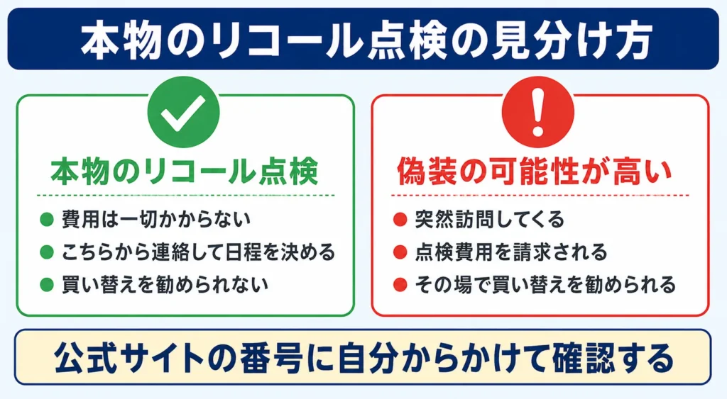 本物のリコール点検と偽装訪問営業の見分け方
