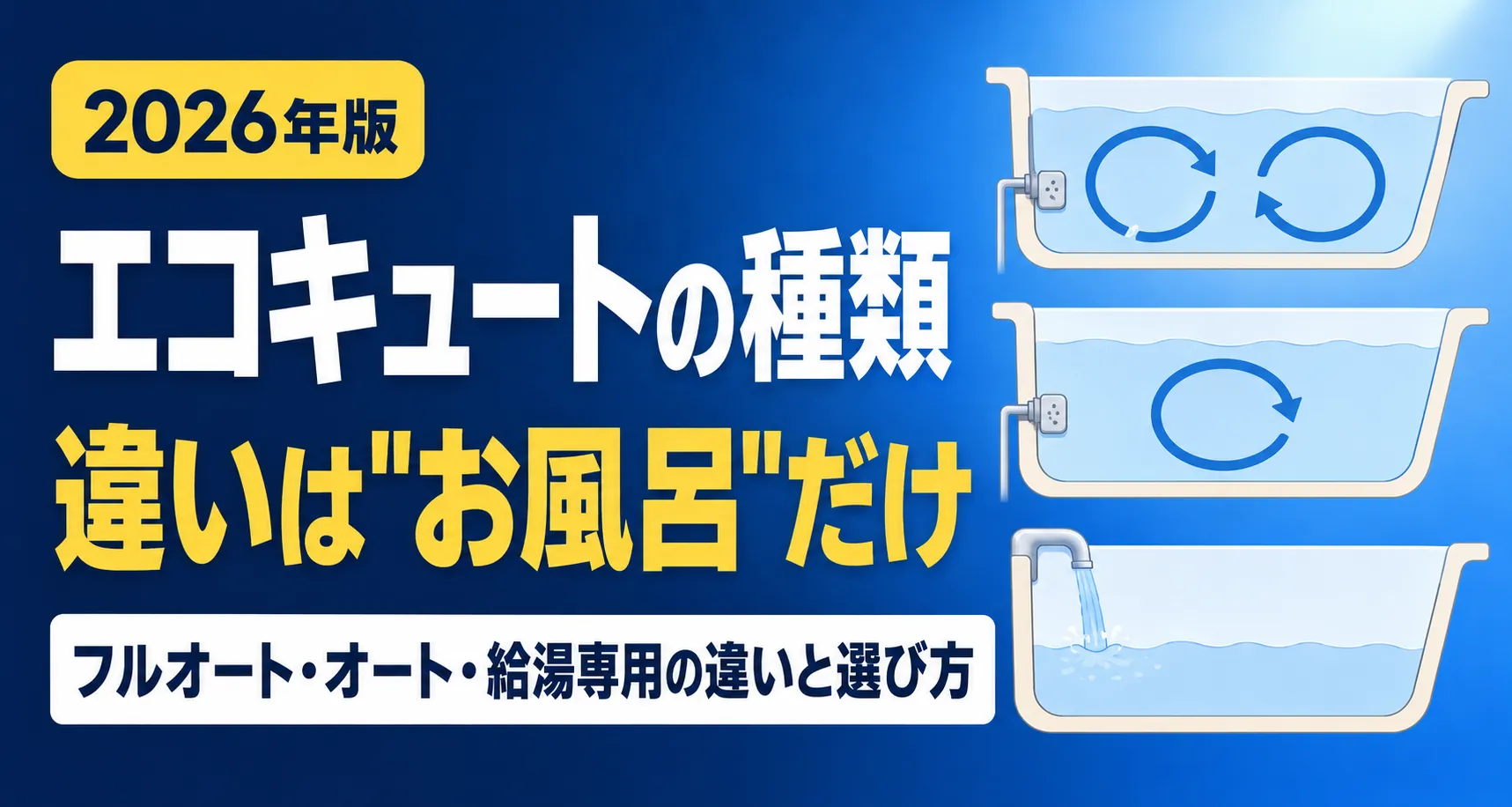 エコキュートの種類|フルオート・オート・給湯専用の違い