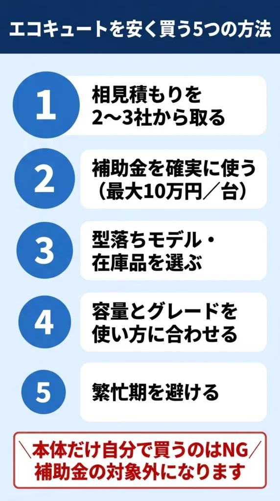 エコキュートを安く買う5つの方法