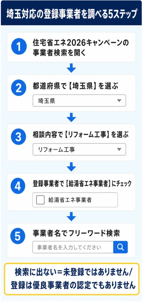 埼玉県対応の給湯省エネ登録事業者を調べる手順